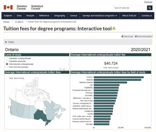 加拿大安大略省留學(xué)指南 本科生與研究生費用詳解及信息咨詢